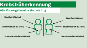 Krebsvorsorge, Krebsfrüherkennung
